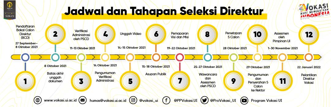 Selection of Candidates for Director of the University of Indonesia ...